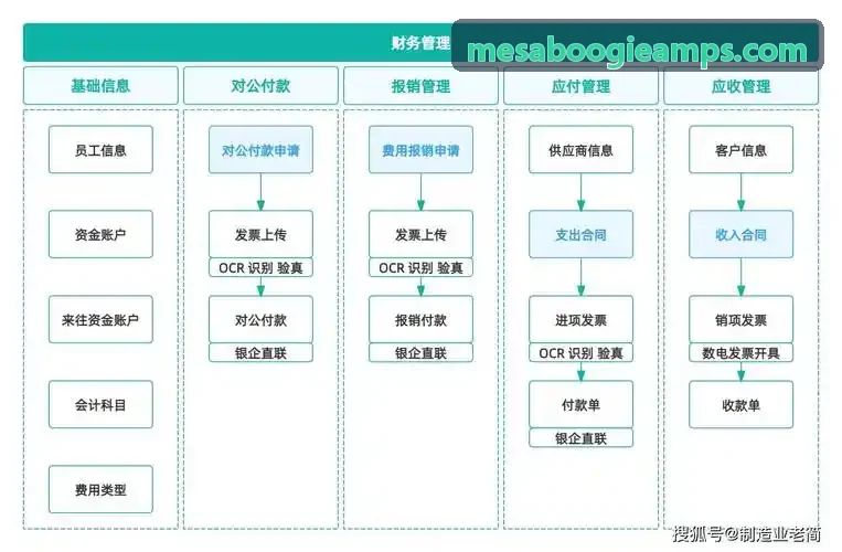 J9多维度数据分析与技术中台